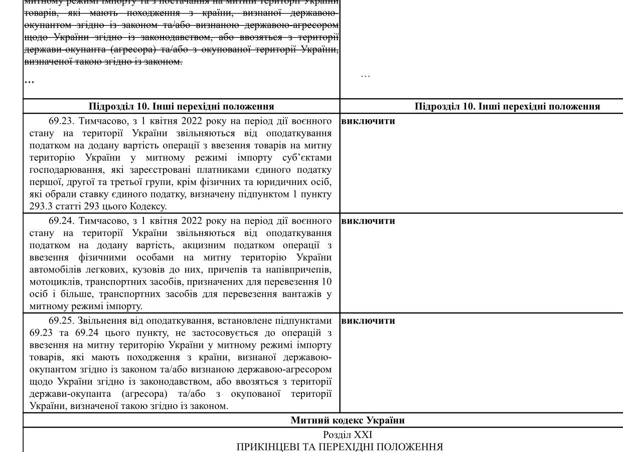 Кабмин предлагает вернуть таможенные пошлины и НДС на авто