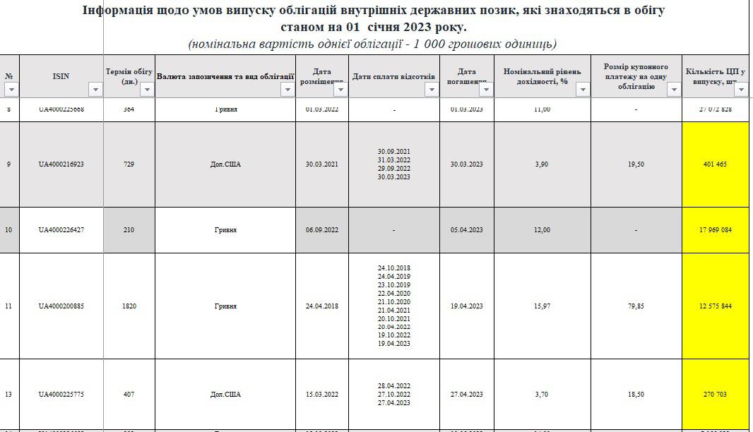 облигации внутреннего займа