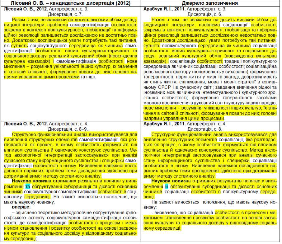 Оксена Лисового обвинили в плагиате в его диссертации