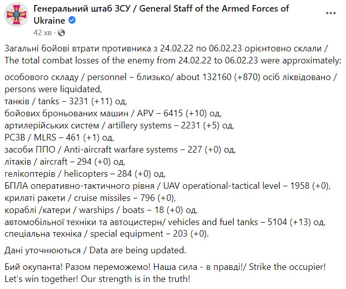 Потери России в войне на 6 февраля 
