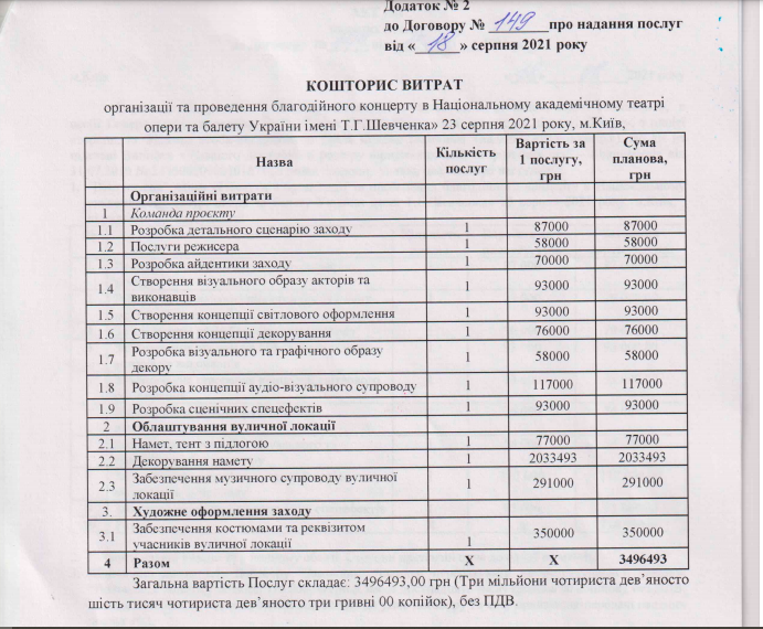 Декорирование палатки