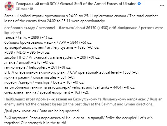 Потери России в войне. Сколько погибло россиян на войне против Украины