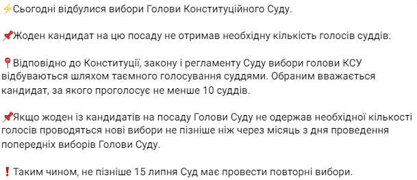 На заседании 14 июня судьи Конституционного суда Украины не избрали главу суда