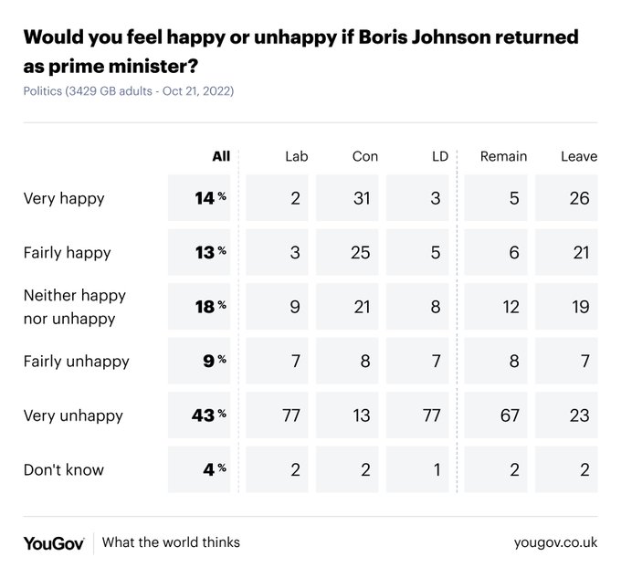 Результат 1 опроса YouGov