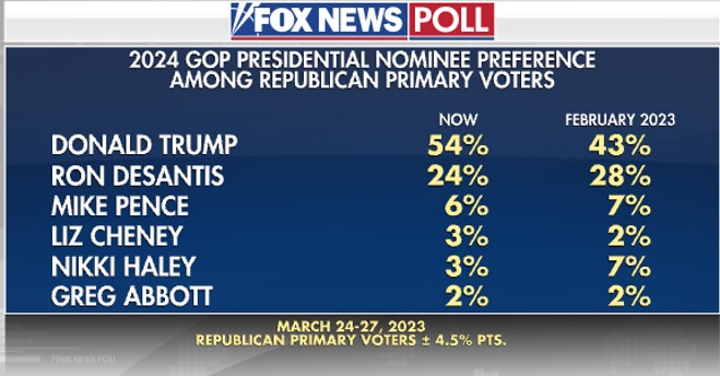 Результати опитування
