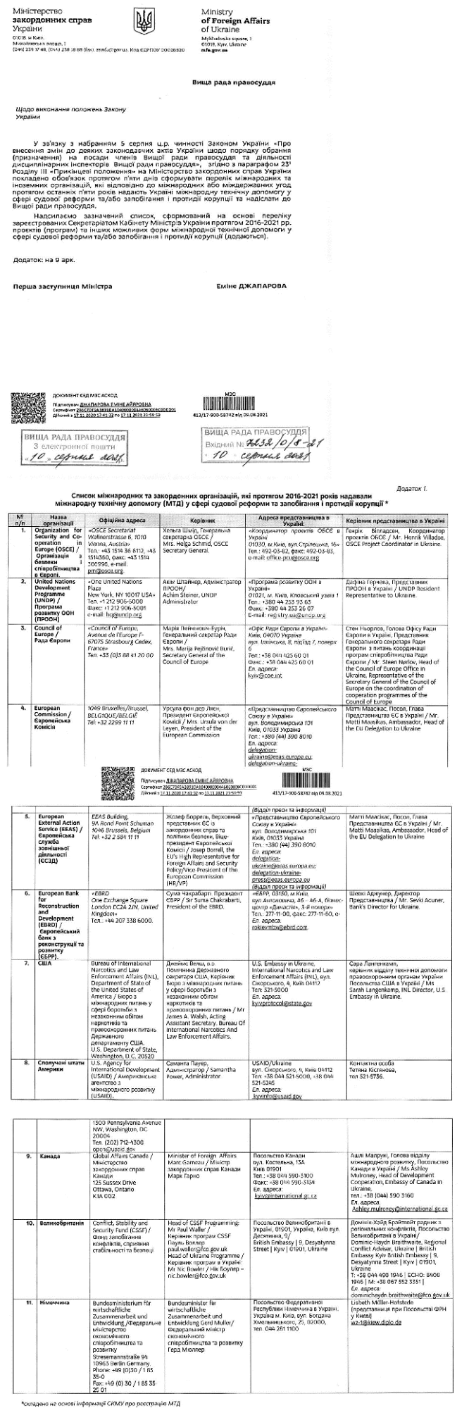 Источник: МИД Украины