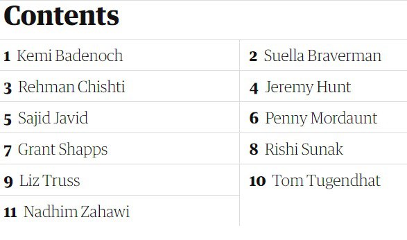 Кандидаты в премьеры Британии