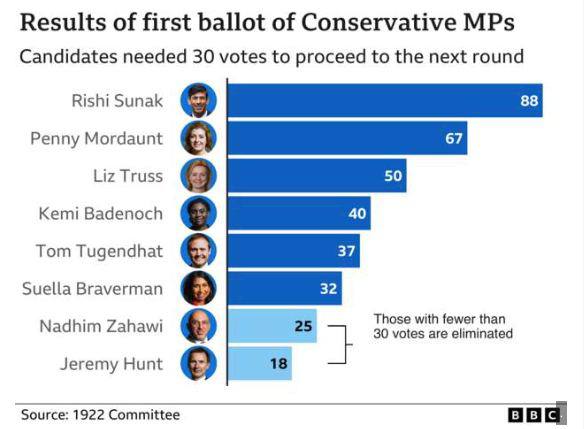 Голоса за кандидатов