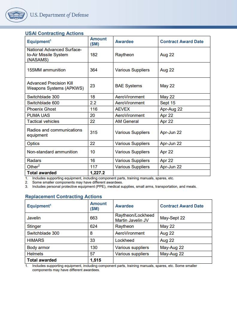 Документ Пентагона, с.2