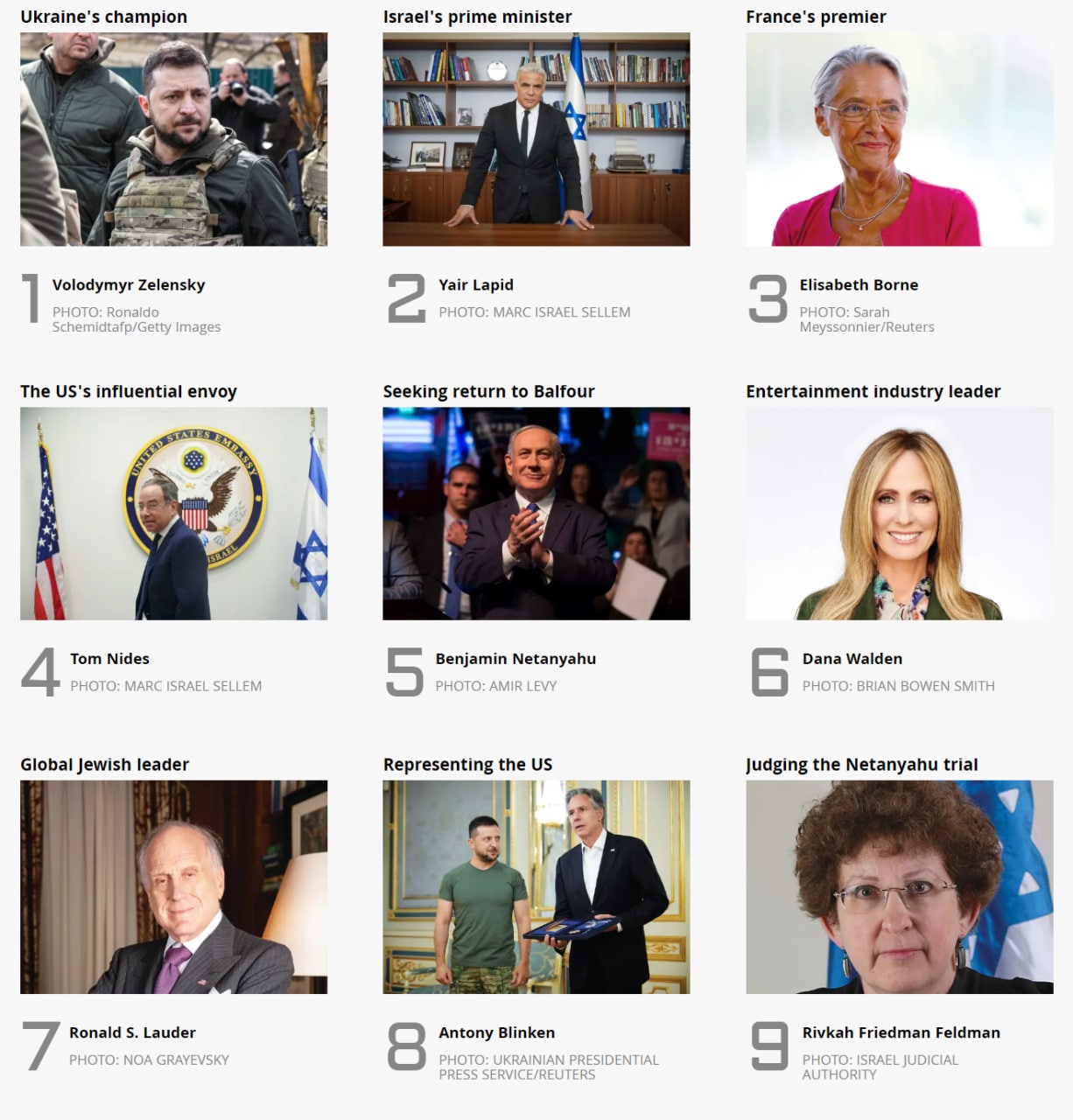 Рейтинг влиятельных евреев года