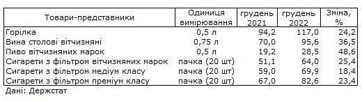 Данные Госстата