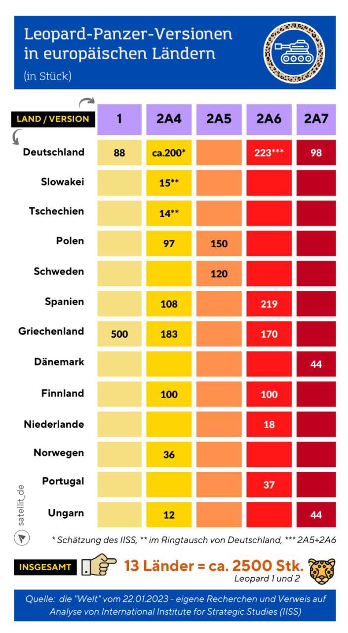 Инфографика о количестве танков