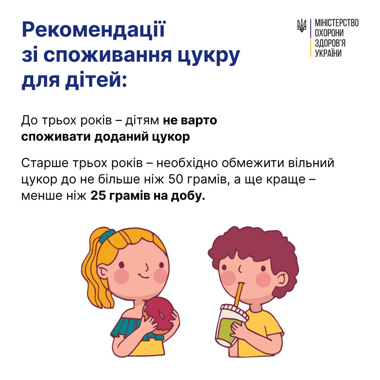 Норма сахара для детей