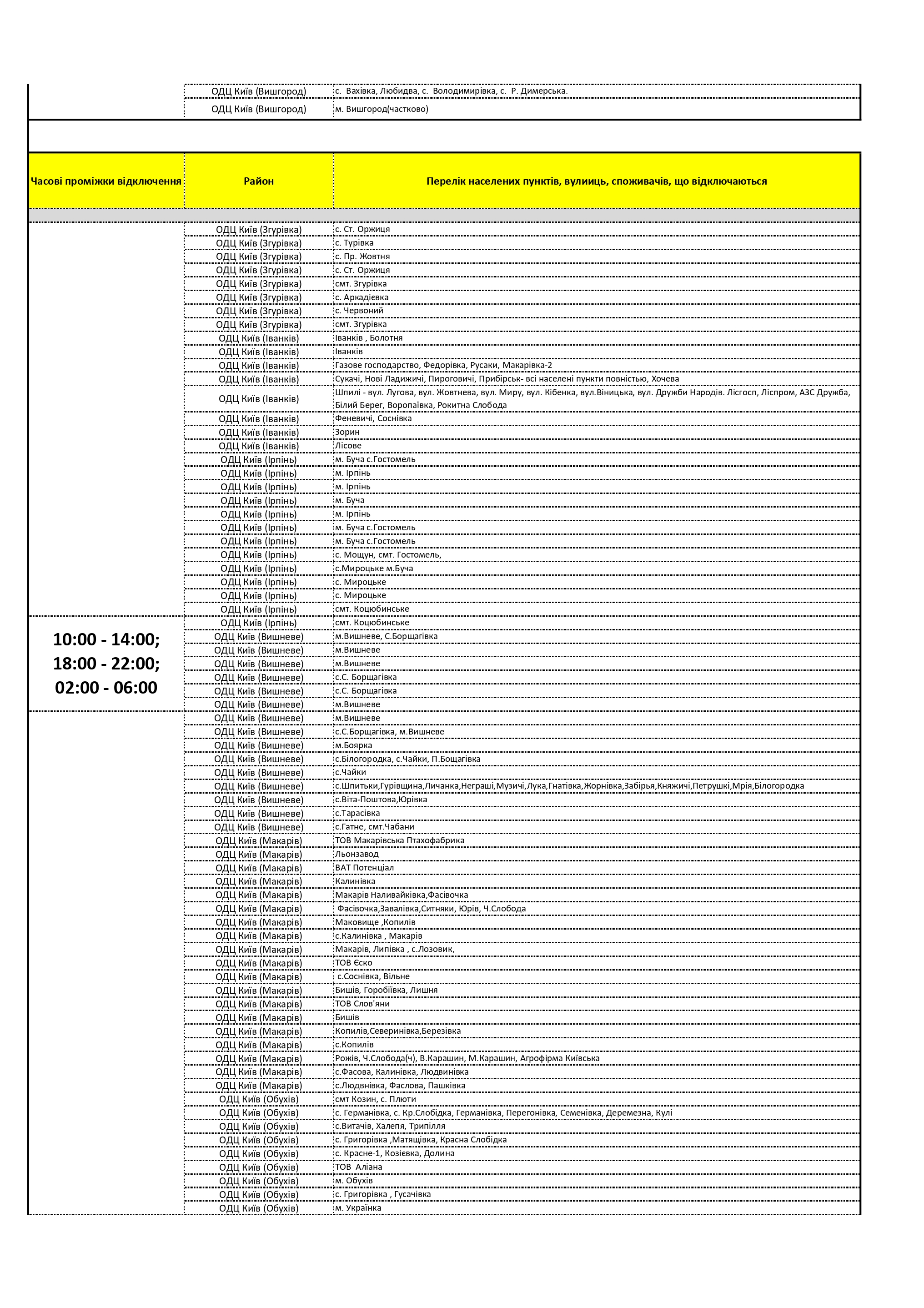 График отключения электроэнергии в Киевской области по улицам и часам 12 октября