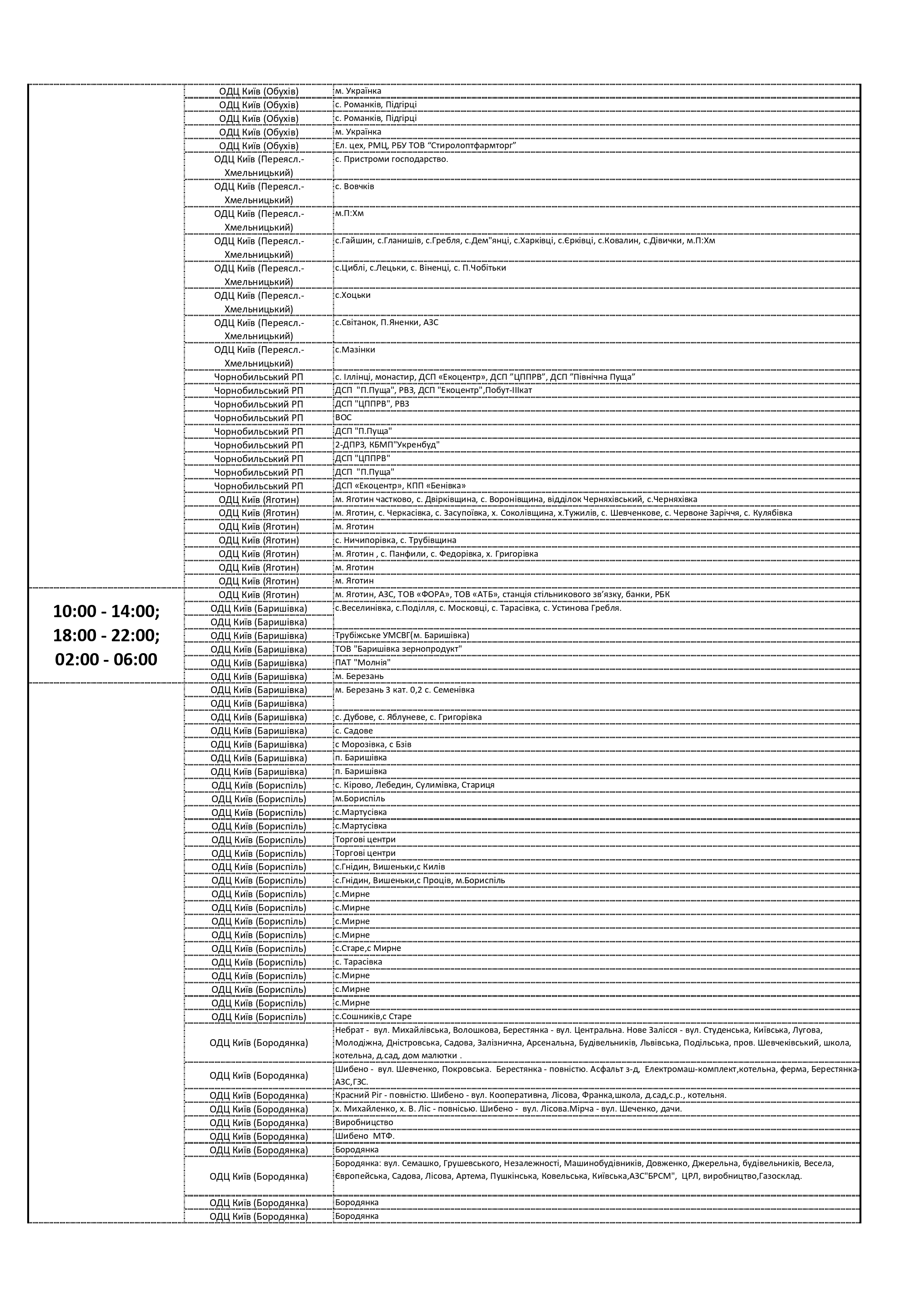 График отключения электроэнергии в Киевской области по улицам и часам 12 октября