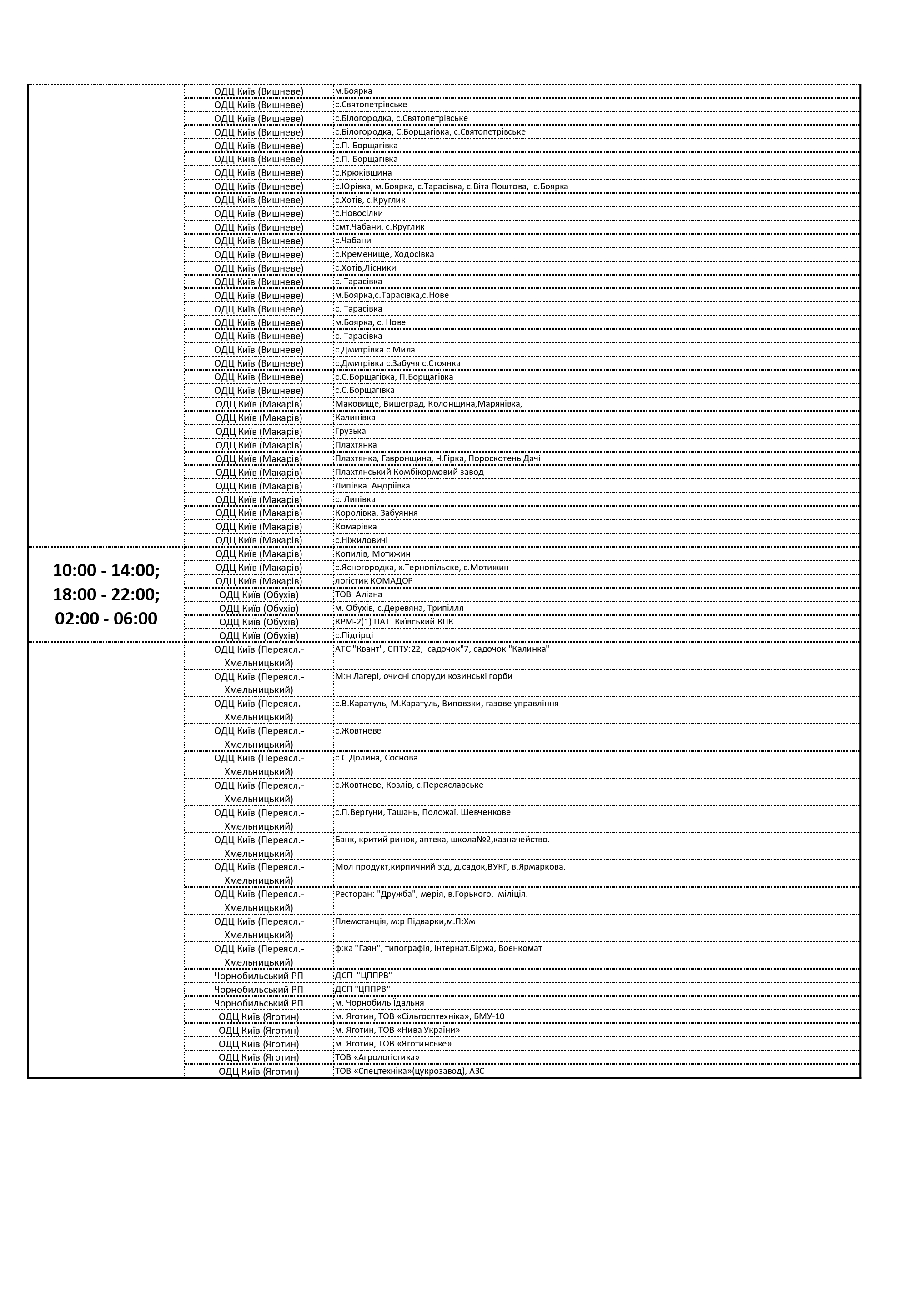 График отключения электроэнергии в Киевской области по улицам и часам 12 октября