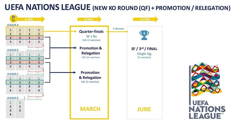 Новый формат Лиги наций