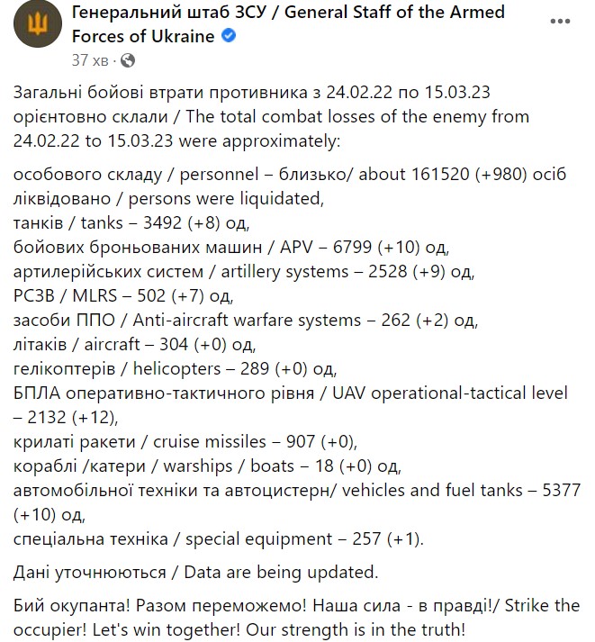  сводка Генштаба ВСУ