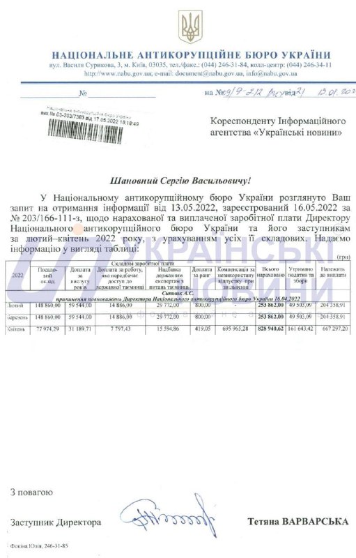 Сытник получил свыше 800 тысяч гривен зарплаты