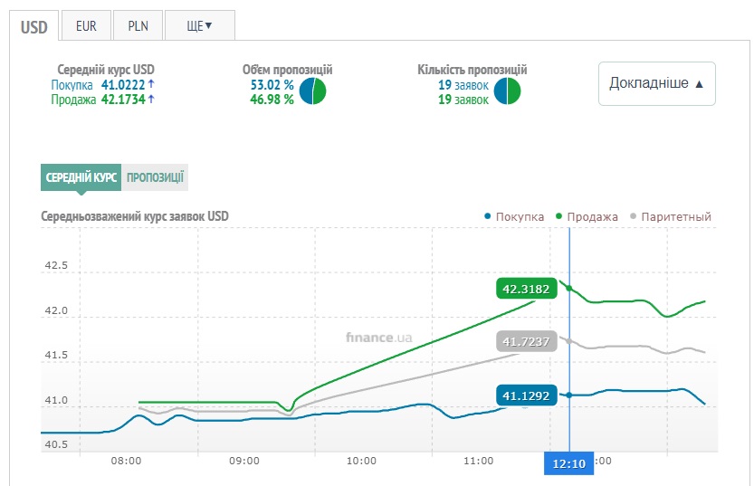 Черный рынок 10 октября
