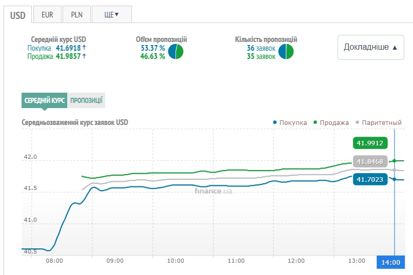 черный рынок 15.09