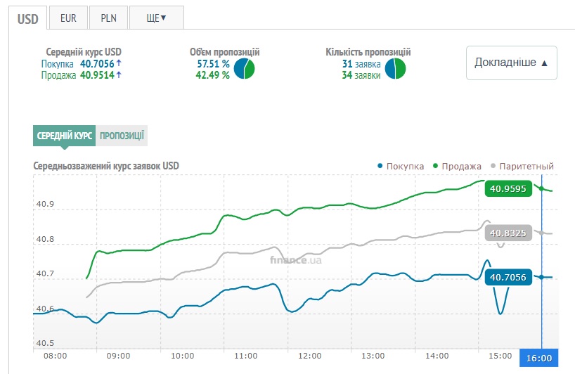 Черный рынок 22 августа