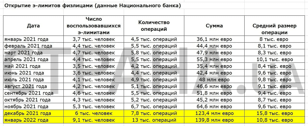 статистика по электронным лимитам