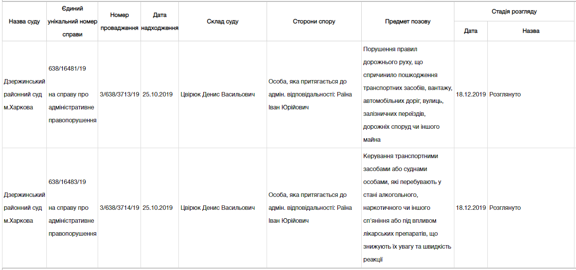 административное производство в связи с тем, что виновник управлял авто с признаками алкогольного опьянения в Харькове