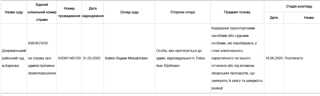 Полиция остановила нарушителя возле дома 45 по проспекту Науки в Харькове