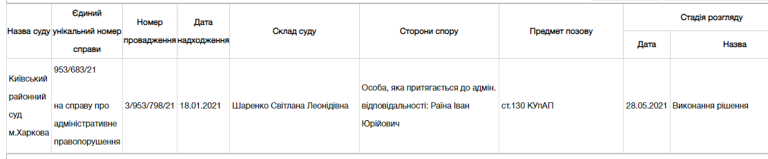 мажор управлял автомобилем Toyota LC под кайфом