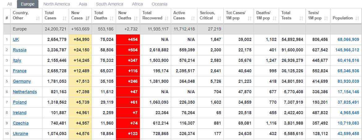 Статистика коронавируса в Европе и Украине