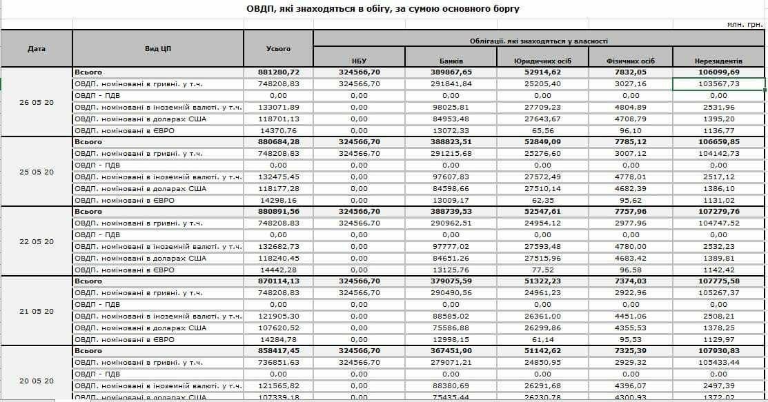 ОВГЗ Украины которые находятся в обороте