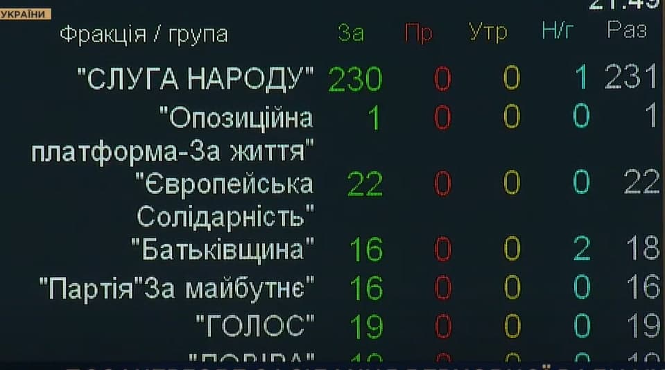 Рада ввела чрезвычайное положение в Украине