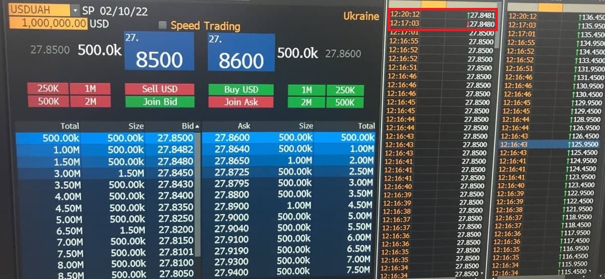 Межбанк Украины 10 февраля 2022 года