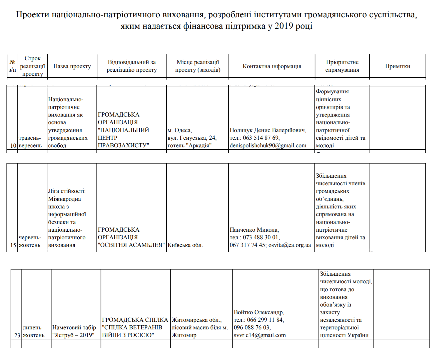 Помощь для радикалов