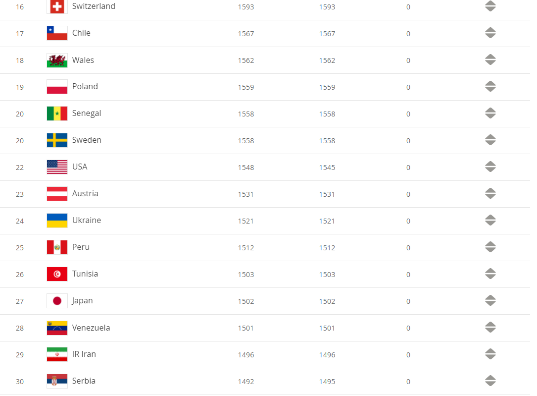 Рейтинг FIFA на 18 февраля 2021 года