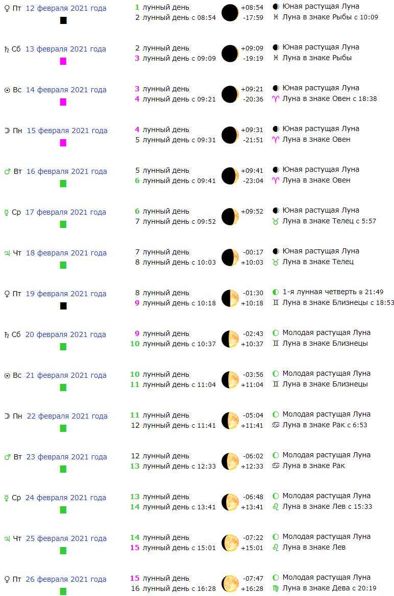 лунный календарь на февраль 2021