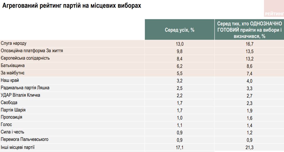 опрос от группы Рейтинг