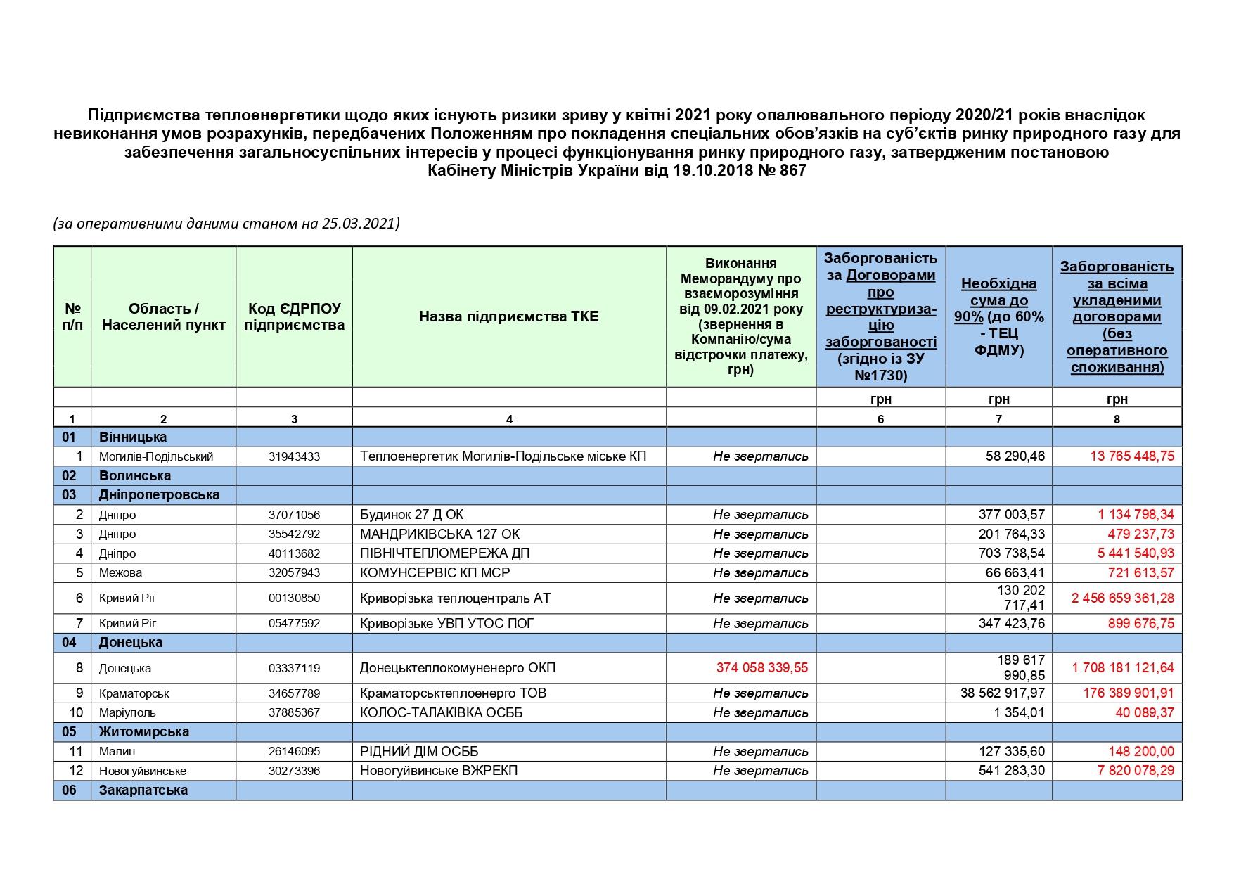 Должники Нафтогаза. Скриншот: naftogaz.com