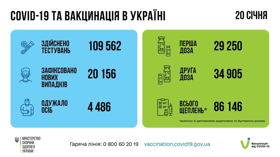 Коронавирус в Украине 21 января. Данные МОЗ