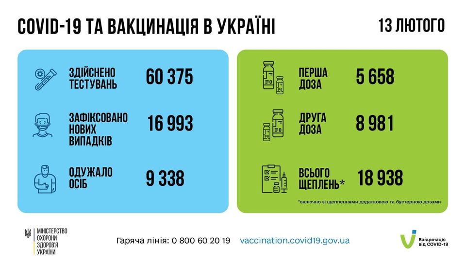 Коронавирус в Украине 14 февраля. Скриншот сообщения МОЗ