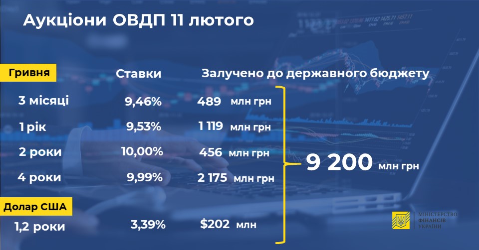 Аукционы ОВГЗ 11 февраля