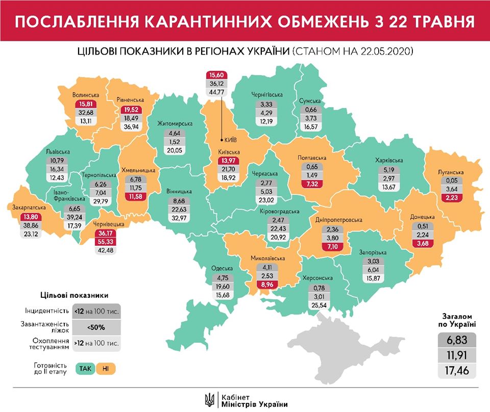 Готовность к выходу областей из карантина. Инфографика Кабмина