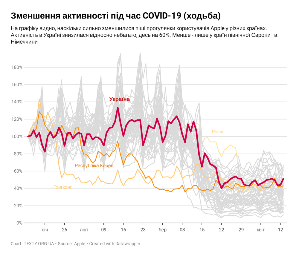 Скриншот: Texty.org.ua