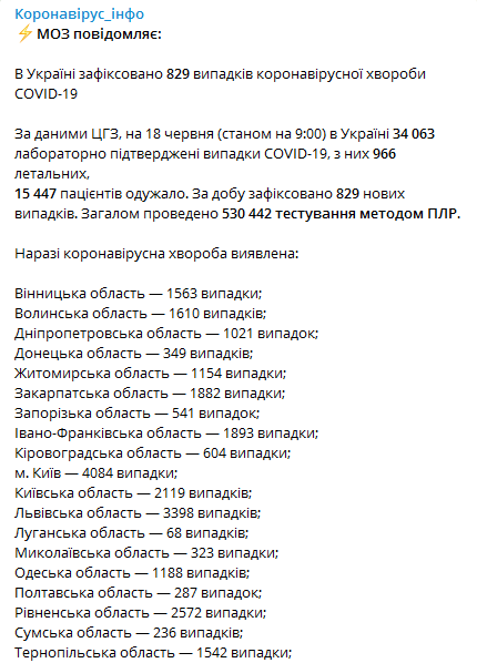 Коронавирус в Украине 18 июня. Скриншот: Telegram-канал Минздрава