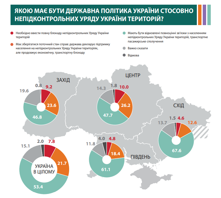 Что украинцы думают про Донбасс. Опрос КМИС