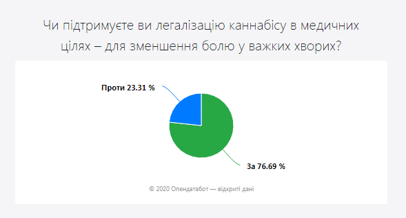 Как украинцы ответили бы на вопросы Зеленского. Скриншот opendatabot