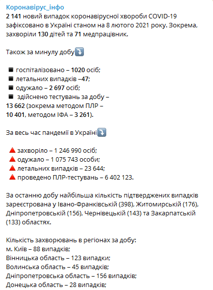 Статистика распространения коронавируса по регионам Украины за минувшие сутки