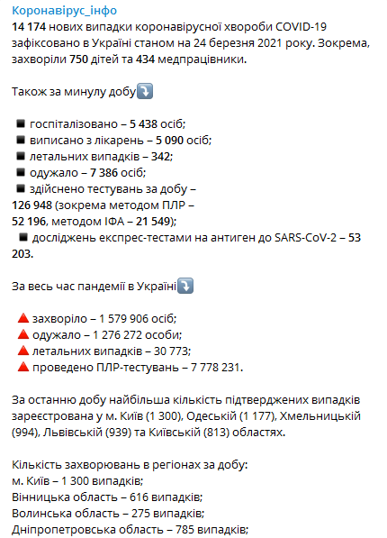 Статистика коронавируса в Украине на 24 марта. Скриншот Коронавирус инфо