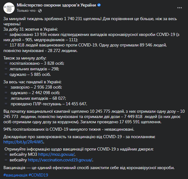 Коронавирус в Украине 1 ноября. Данные Минздрава